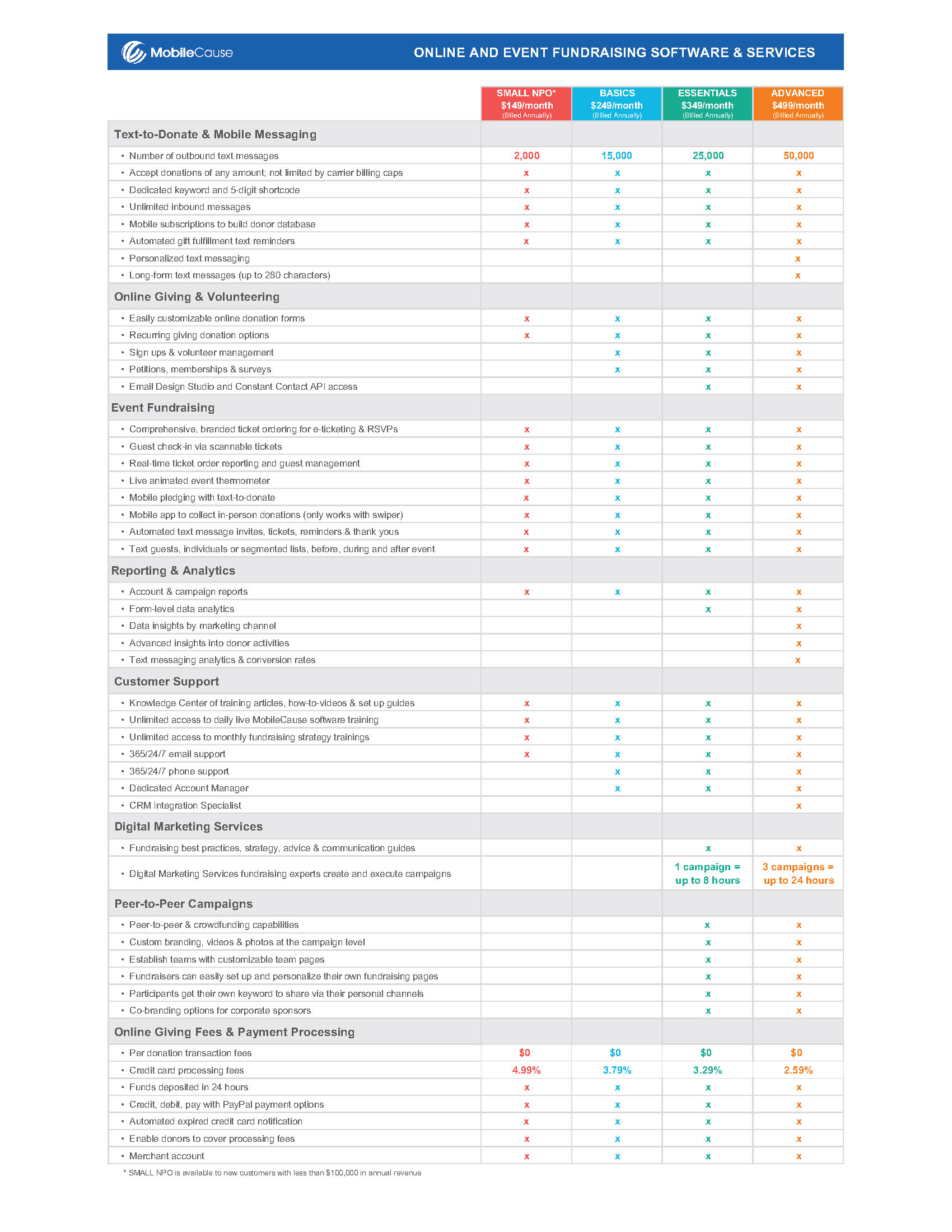 MobileCause_Pricing_Comparison_Chart_12_21_Hubspot_2